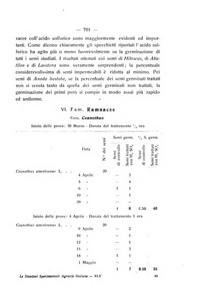 Le stazioni sperimentali agrarie italiane organo delle stazioni agrarie e dei laboratori di chimica agraria del Regno