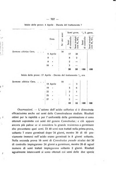 Le stazioni sperimentali agrarie italiane organo delle stazioni agrarie e dei laboratori di chimica agraria del Regno