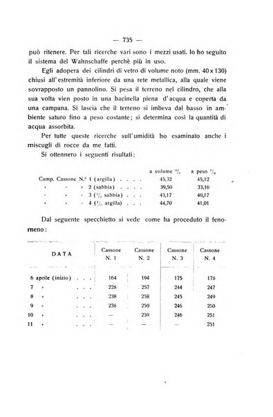 Le stazioni sperimentali agrarie italiane organo delle stazioni agrarie e dei laboratori di chimica agraria del Regno