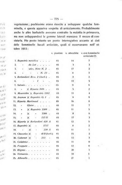 Le stazioni sperimentali agrarie italiane organo delle stazioni agrarie e dei laboratori di chimica agraria del Regno