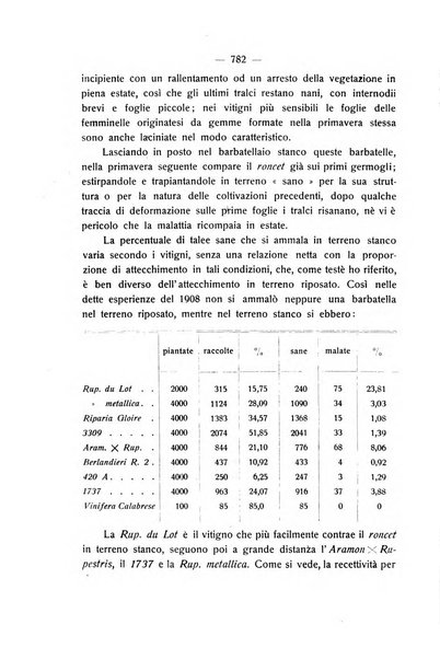 Le stazioni sperimentali agrarie italiane organo delle stazioni agrarie e dei laboratori di chimica agraria del Regno