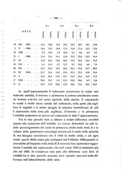 Le stazioni sperimentali agrarie italiane organo delle stazioni agrarie e dei laboratori di chimica agraria del Regno