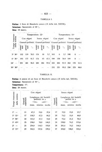 Le stazioni sperimentali agrarie italiane organo delle stazioni agrarie e dei laboratori di chimica agraria del Regno