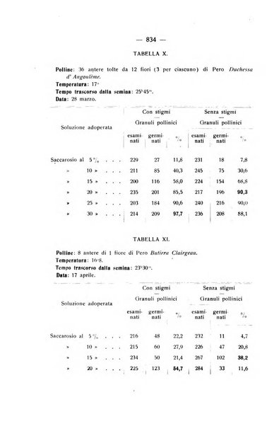 Le stazioni sperimentali agrarie italiane organo delle stazioni agrarie e dei laboratori di chimica agraria del Regno