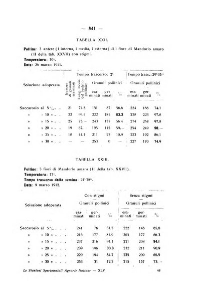 Le stazioni sperimentali agrarie italiane organo delle stazioni agrarie e dei laboratori di chimica agraria del Regno