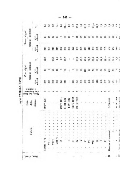 Le stazioni sperimentali agrarie italiane organo delle stazioni agrarie e dei laboratori di chimica agraria del Regno