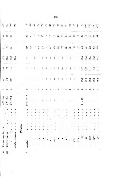 Le stazioni sperimentali agrarie italiane organo delle stazioni agrarie e dei laboratori di chimica agraria del Regno