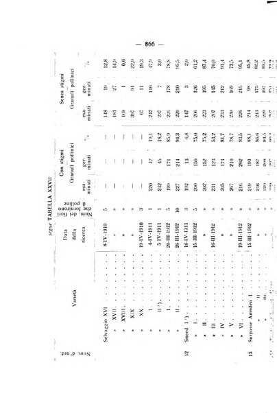 Le stazioni sperimentali agrarie italiane organo delle stazioni agrarie e dei laboratori di chimica agraria del Regno