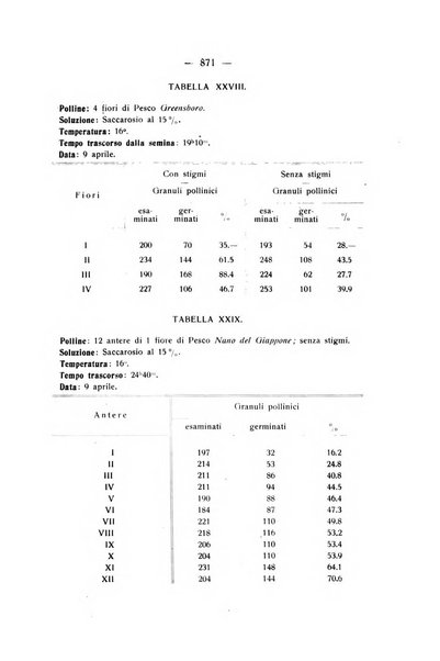 Le stazioni sperimentali agrarie italiane organo delle stazioni agrarie e dei laboratori di chimica agraria del Regno