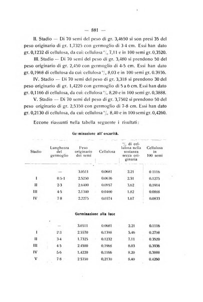 Le stazioni sperimentali agrarie italiane organo delle stazioni agrarie e dei laboratori di chimica agraria del Regno