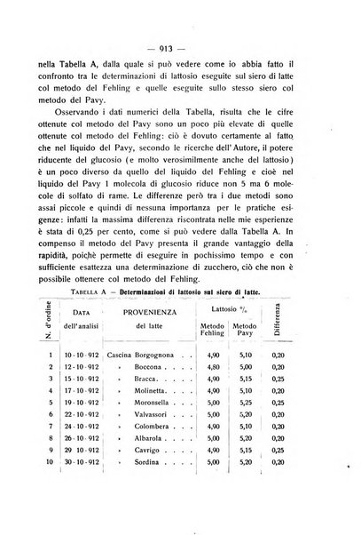 Le stazioni sperimentali agrarie italiane organo delle stazioni agrarie e dei laboratori di chimica agraria del Regno