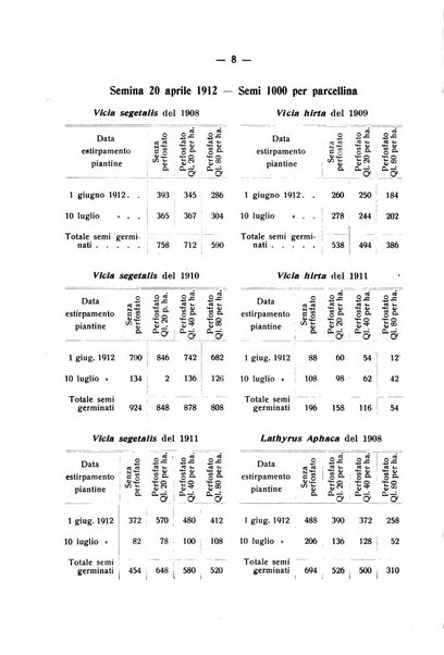 Le stazioni sperimentali agrarie italiane organo delle stazioni agrarie e dei laboratori di chimica agraria del Regno