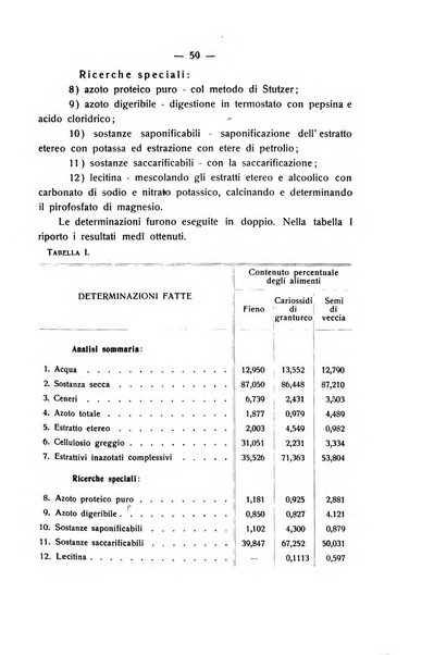 Le stazioni sperimentali agrarie italiane organo delle stazioni agrarie e dei laboratori di chimica agraria del Regno