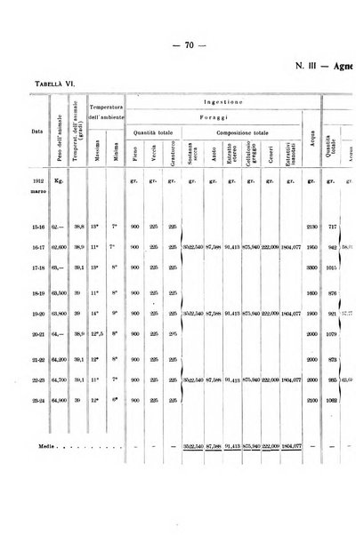 Le stazioni sperimentali agrarie italiane organo delle stazioni agrarie e dei laboratori di chimica agraria del Regno