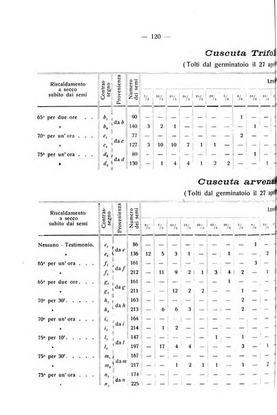 Le stazioni sperimentali agrarie italiane organo delle stazioni agrarie e dei laboratori di chimica agraria del Regno