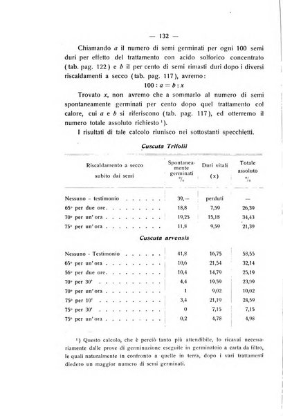 Le stazioni sperimentali agrarie italiane organo delle stazioni agrarie e dei laboratori di chimica agraria del Regno