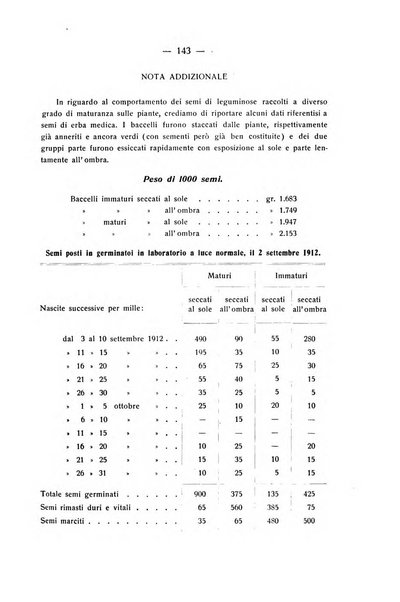 Le stazioni sperimentali agrarie italiane organo delle stazioni agrarie e dei laboratori di chimica agraria del Regno