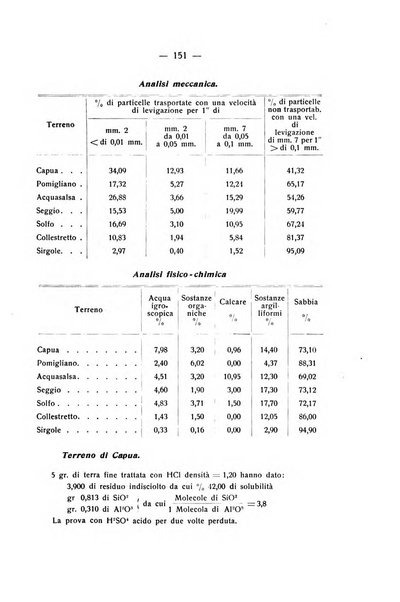 Le stazioni sperimentali agrarie italiane organo delle stazioni agrarie e dei laboratori di chimica agraria del Regno