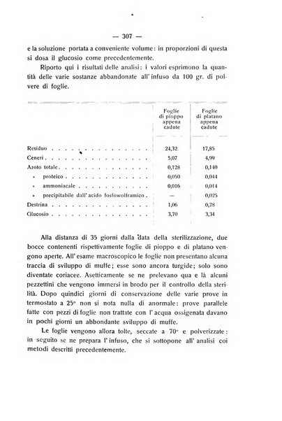 Le stazioni sperimentali agrarie italiane organo delle stazioni agrarie e dei laboratori di chimica agraria del Regno