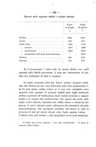 Le stazioni sperimentali agrarie italiane organo delle stazioni agrarie e dei laboratori di chimica agraria del Regno