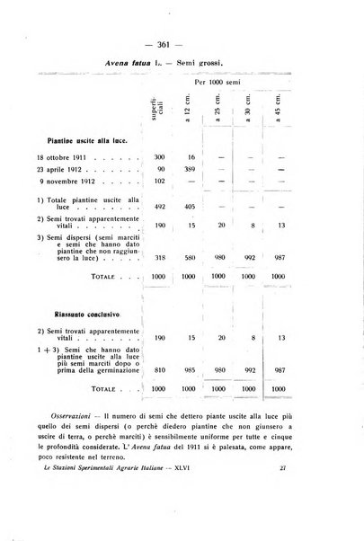 Le stazioni sperimentali agrarie italiane organo delle stazioni agrarie e dei laboratori di chimica agraria del Regno