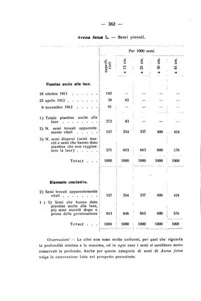 Le stazioni sperimentali agrarie italiane organo delle stazioni agrarie e dei laboratori di chimica agraria del Regno