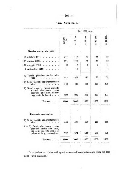 Le stazioni sperimentali agrarie italiane organo delle stazioni agrarie e dei laboratori di chimica agraria del Regno