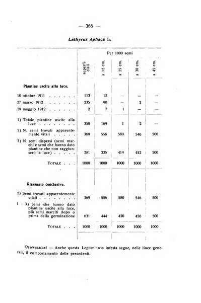 Le stazioni sperimentali agrarie italiane organo delle stazioni agrarie e dei laboratori di chimica agraria del Regno