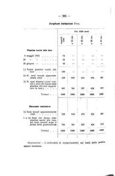 Le stazioni sperimentali agrarie italiane organo delle stazioni agrarie e dei laboratori di chimica agraria del Regno