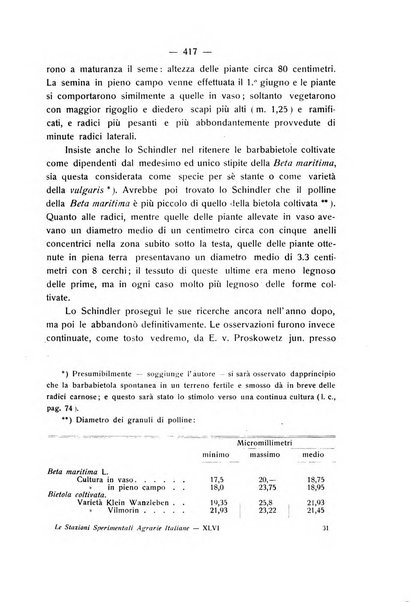 Le stazioni sperimentali agrarie italiane organo delle stazioni agrarie e dei laboratori di chimica agraria del Regno