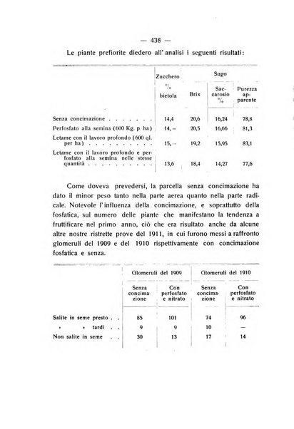 Le stazioni sperimentali agrarie italiane organo delle stazioni agrarie e dei laboratori di chimica agraria del Regno