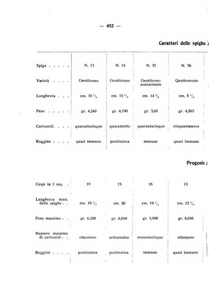 Le stazioni sperimentali agrarie italiane organo delle stazioni agrarie e dei laboratori di chimica agraria del Regno