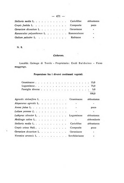 Le stazioni sperimentali agrarie italiane organo delle stazioni agrarie e dei laboratori di chimica agraria del Regno