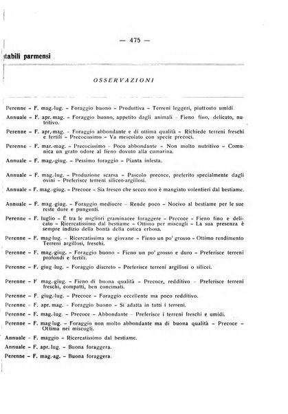 Le stazioni sperimentali agrarie italiane organo delle stazioni agrarie e dei laboratori di chimica agraria del Regno