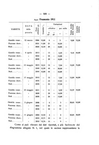 Le stazioni sperimentali agrarie italiane organo delle stazioni agrarie e dei laboratori di chimica agraria del Regno