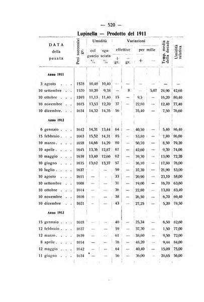 Le stazioni sperimentali agrarie italiane organo delle stazioni agrarie e dei laboratori di chimica agraria del Regno