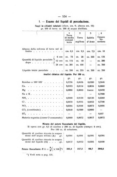 Le stazioni sperimentali agrarie italiane organo delle stazioni agrarie e dei laboratori di chimica agraria del Regno