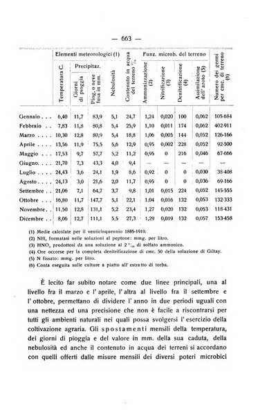 Le stazioni sperimentali agrarie italiane organo delle stazioni agrarie e dei laboratori di chimica agraria del Regno