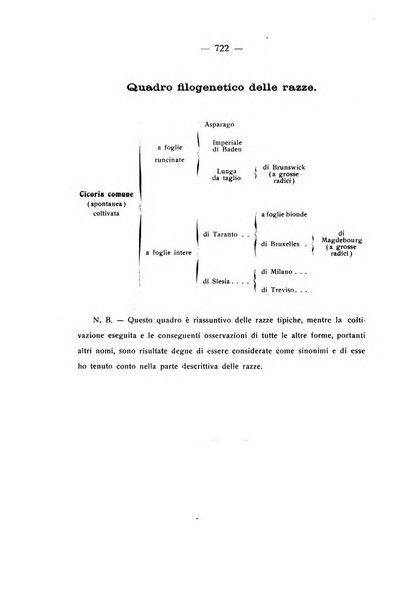 Le stazioni sperimentali agrarie italiane organo delle stazioni agrarie e dei laboratori di chimica agraria del Regno