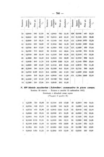 Le stazioni sperimentali agrarie italiane organo delle stazioni agrarie e dei laboratori di chimica agraria del Regno