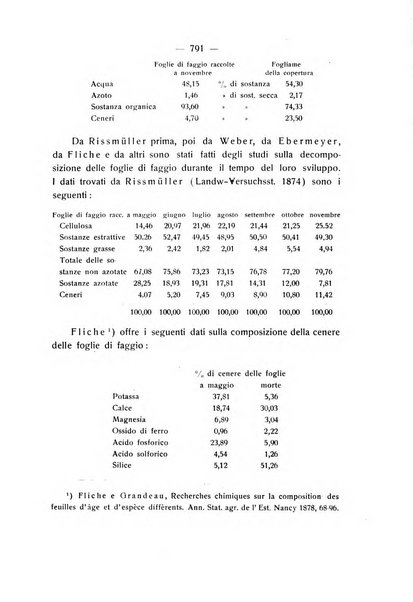 Le stazioni sperimentali agrarie italiane organo delle stazioni agrarie e dei laboratori di chimica agraria del Regno