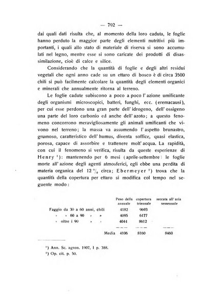 Le stazioni sperimentali agrarie italiane organo delle stazioni agrarie e dei laboratori di chimica agraria del Regno