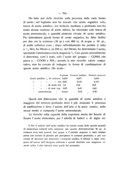 Le stazioni sperimentali agrarie italiane organo delle stazioni agrarie e dei laboratori di chimica agraria del Regno