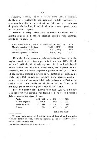 Le stazioni sperimentali agrarie italiane organo delle stazioni agrarie e dei laboratori di chimica agraria del Regno