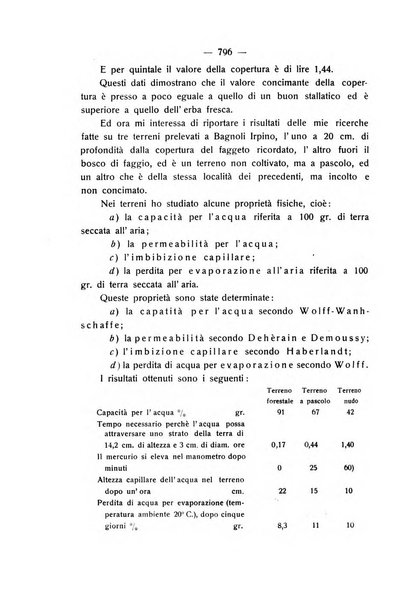 Le stazioni sperimentali agrarie italiane organo delle stazioni agrarie e dei laboratori di chimica agraria del Regno