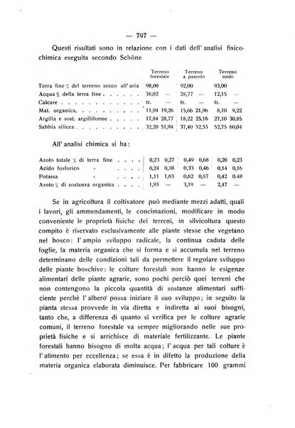 Le stazioni sperimentali agrarie italiane organo delle stazioni agrarie e dei laboratori di chimica agraria del Regno