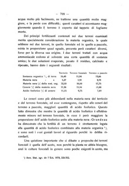 Le stazioni sperimentali agrarie italiane organo delle stazioni agrarie e dei laboratori di chimica agraria del Regno