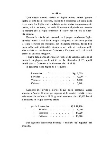 Le stazioni sperimentali agrarie italiane organo delle stazioni agrarie e dei laboratori di chimica agraria del Regno