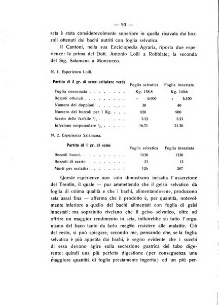 Le stazioni sperimentali agrarie italiane organo delle stazioni agrarie e dei laboratori di chimica agraria del Regno