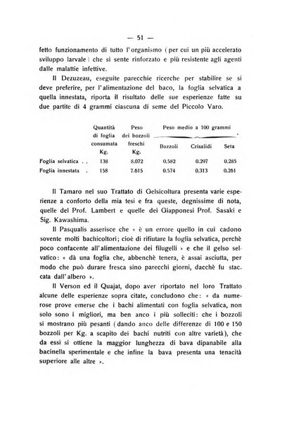 Le stazioni sperimentali agrarie italiane organo delle stazioni agrarie e dei laboratori di chimica agraria del Regno